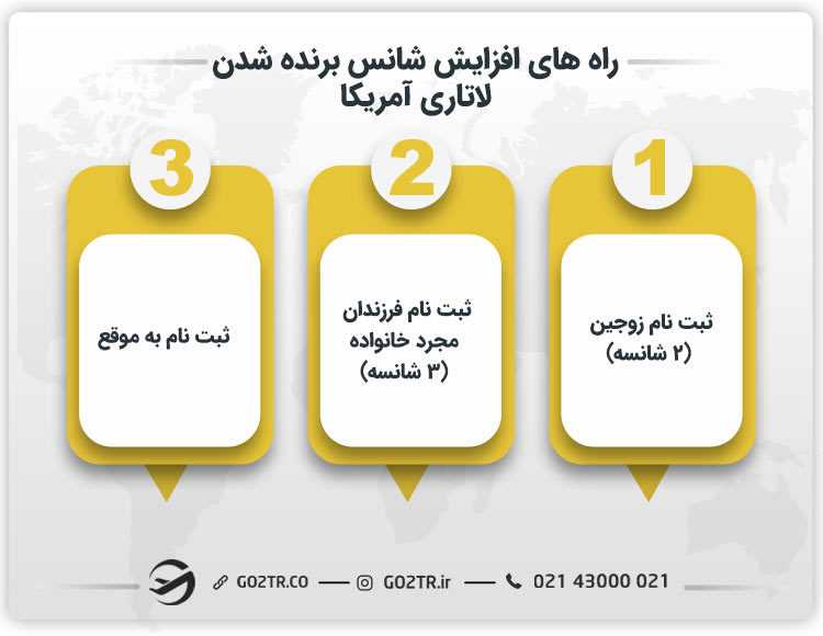راه های افزایش شانس برنده شدن لاتاری آمریکا