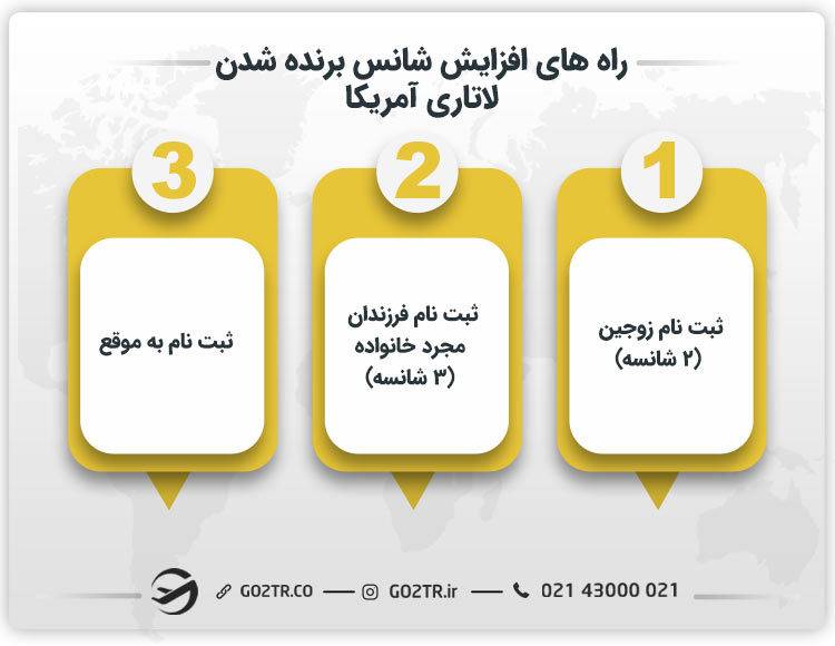 راه های افزایش شانس برنده شدن لاتاری آمریکا