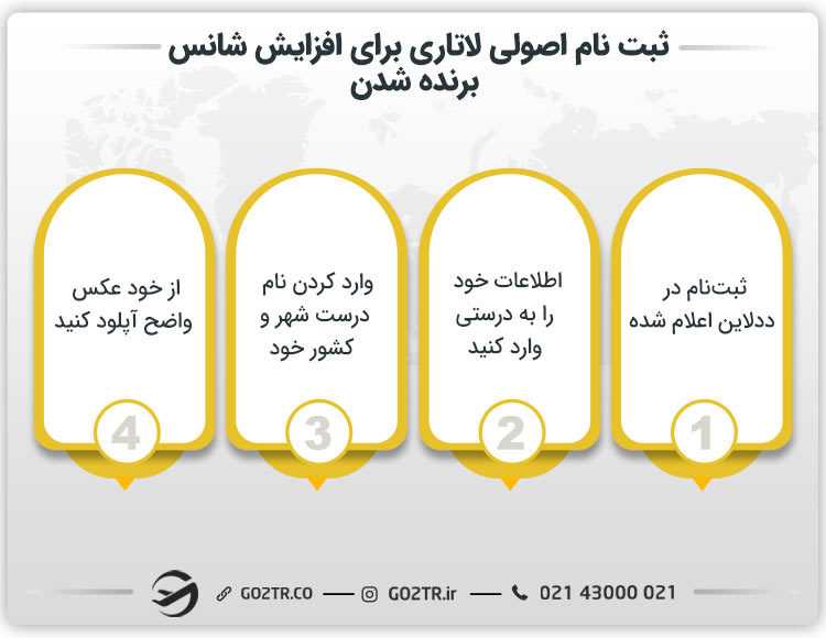 ثبت نام اصولی لاتاری برای افزایش شانس برنده شدن