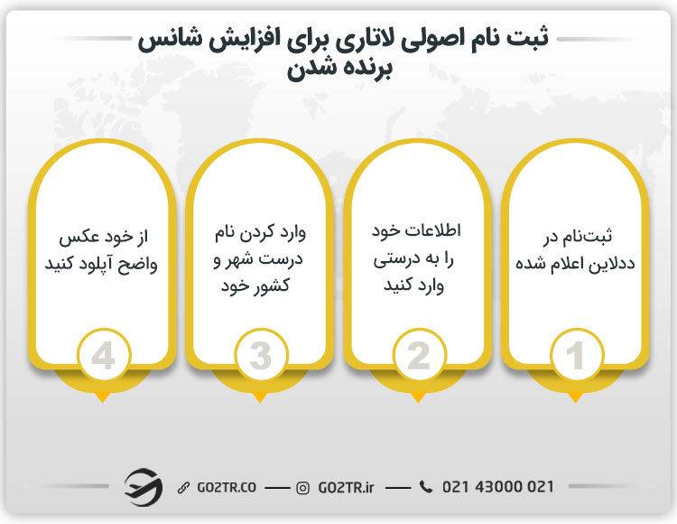 ثبت نام اصولی لاتاری برای افزایش شانس برنده شدن