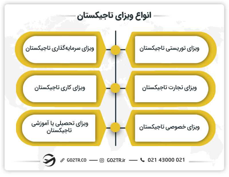 انواع ویزای تاجیکستان