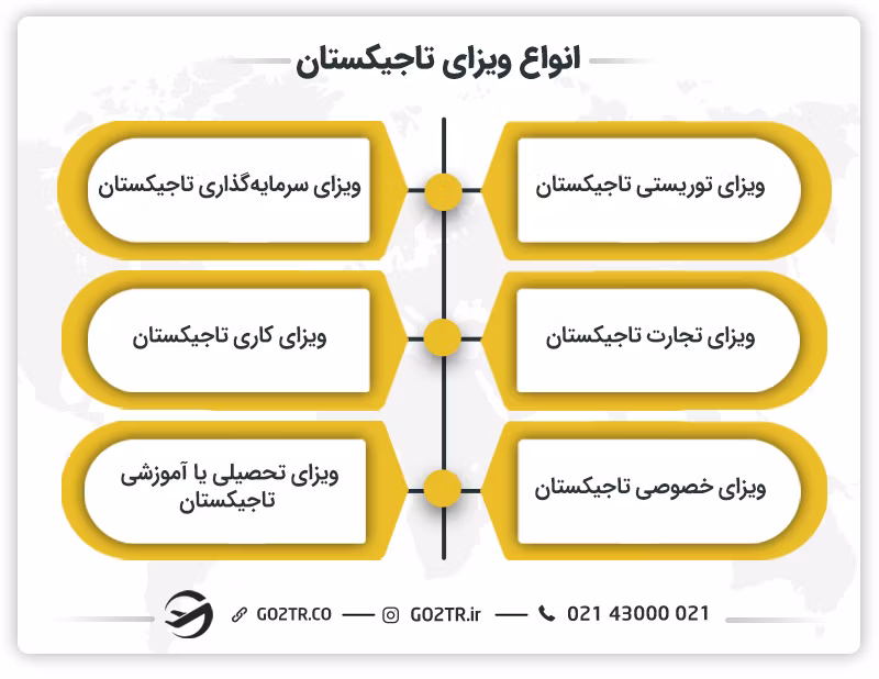 انواع ویزای تاجیکستان