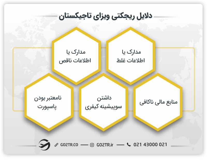 دلایل ریجکتی ویزای تاجیکستان