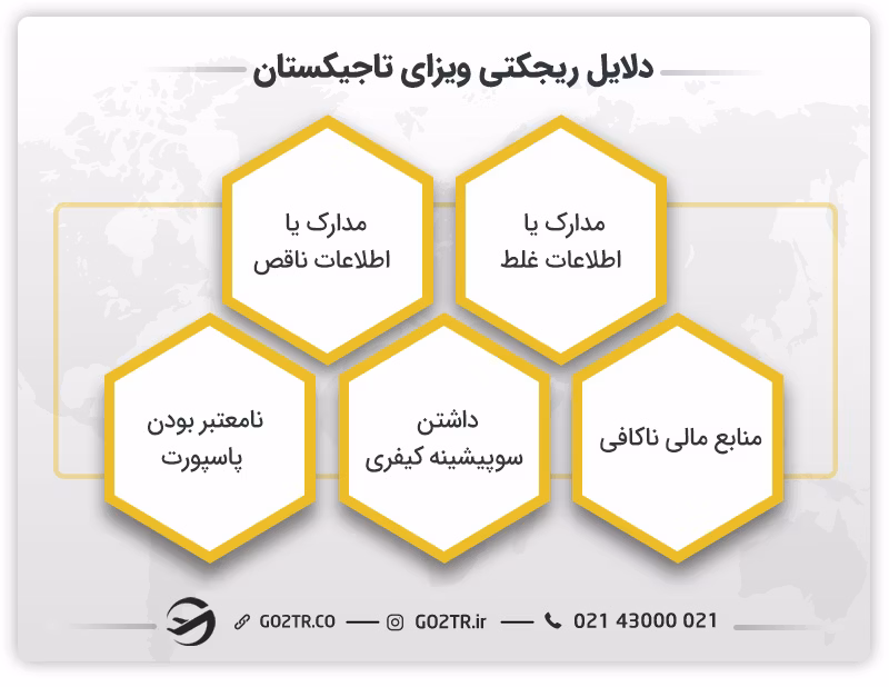 دلایل ریجکتی ویزای تاجیکستان