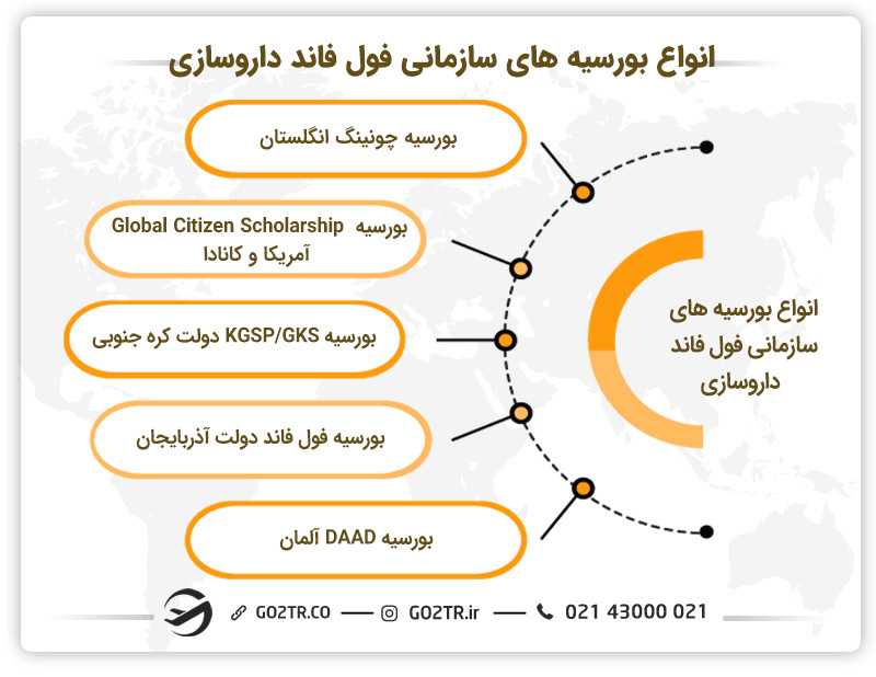 انواع بورسیه های سازمانی فول فاند داروسازی