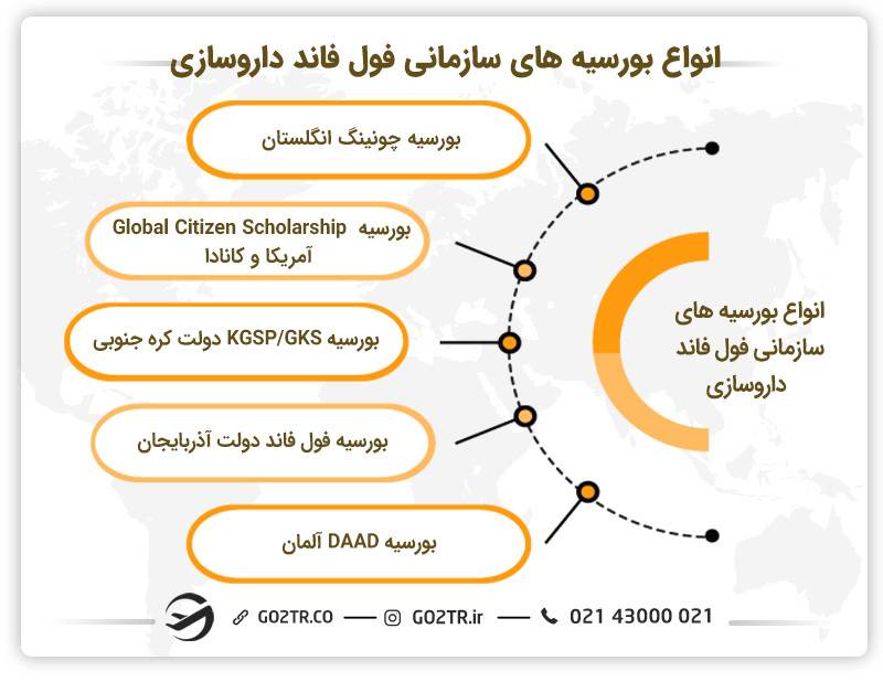 انواع بورسیه های سازمانی فول فاند داروسازی
