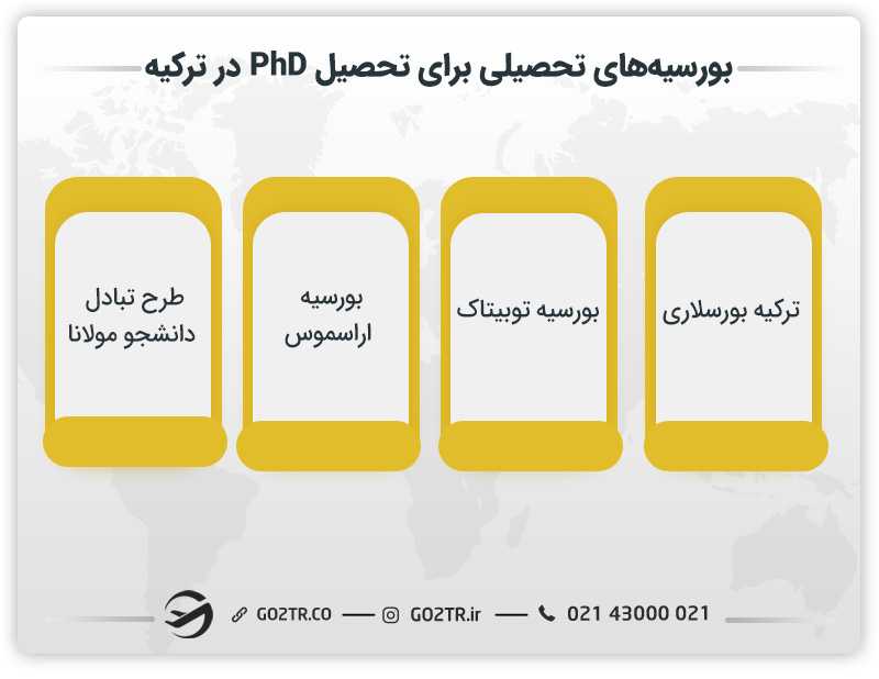 بورسیههای تحصیلی برای تحصیل PhD در ترکیه