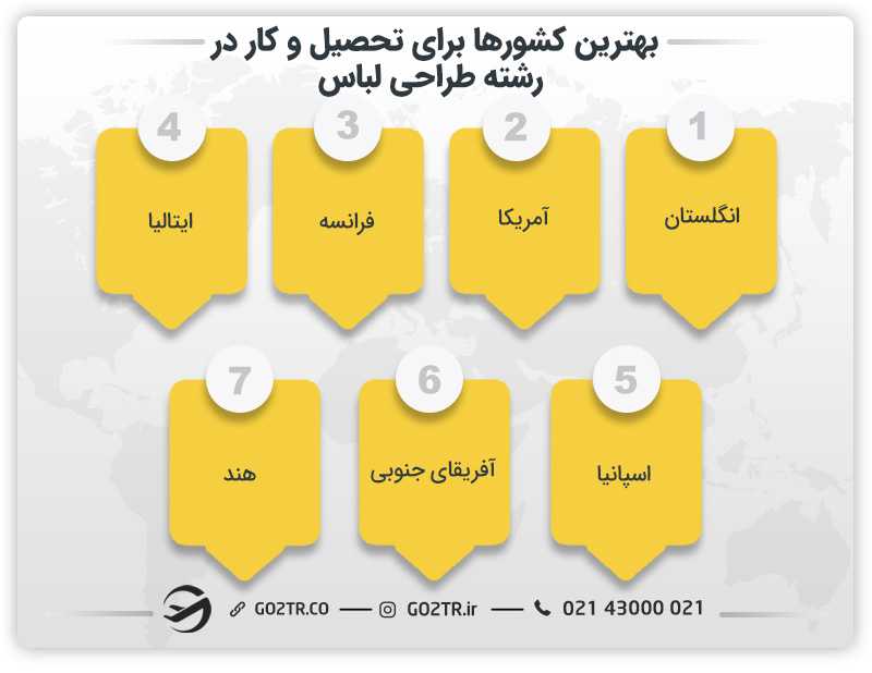 بهترین کشورها برای کار و تحصیل رشته طراحی لباس در خارج