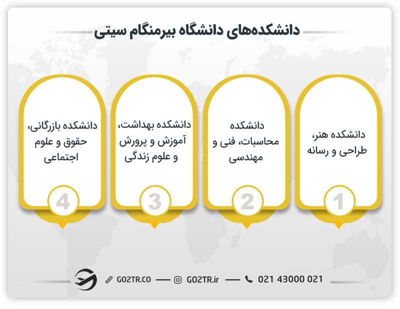 دانشکدههای دانشگاه بیرمنگام سیتی انگلستان