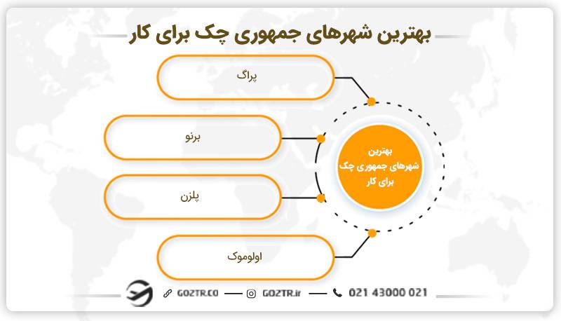 بهترین شهرها برای کار در جمهوری چک