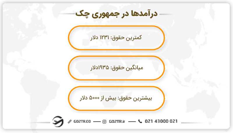 درآمدهای کار در جمهوری چک