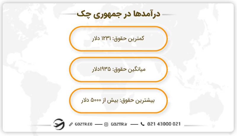 درآمدهای کار در جمهوری چک