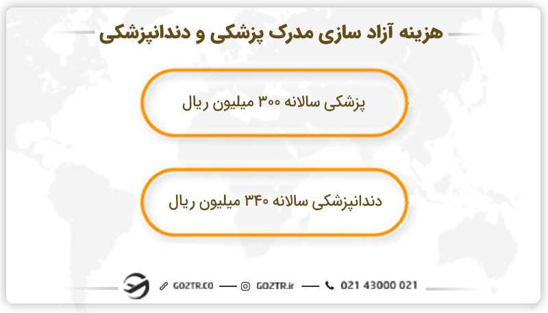 هزینه آزاد سازی مدرک پزشکی و دندانپزشکی
