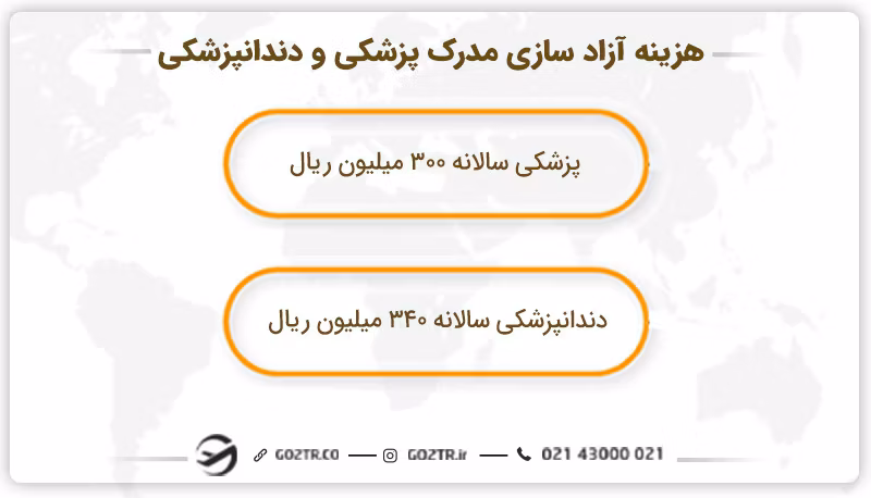 هزینه آزاد سازی مدرک پزشکی و دندانپزشکی