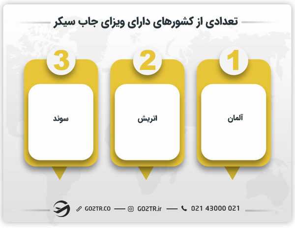 تعدادی از کشورهای دارای ویزای جاب سیکر