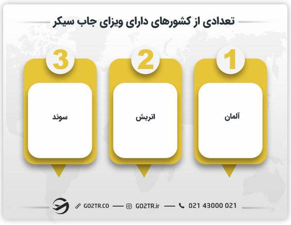 تعدادی از کشورهای دارای ویزای جاب سیکر 