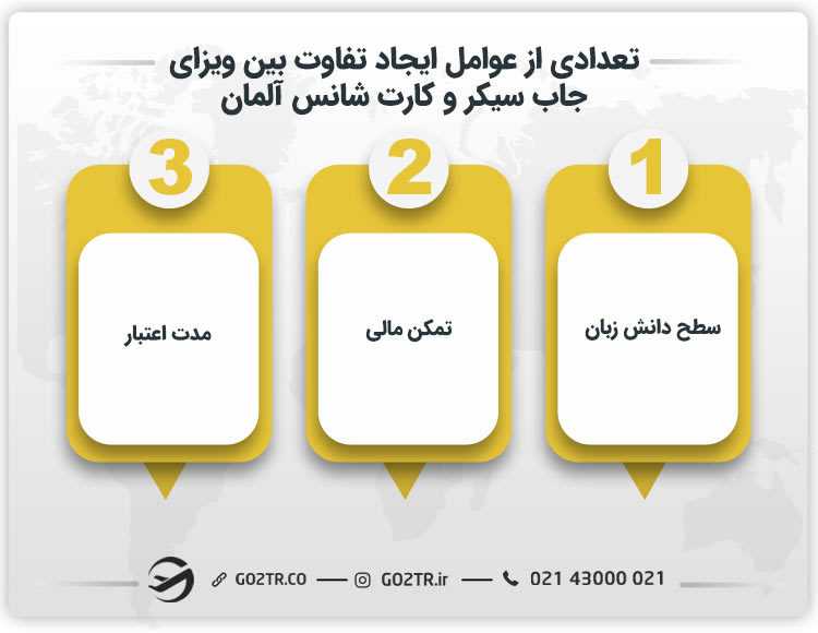 تعدادی از عوامل ایجاد تفاوت ویزای جاب سیکر و کارت شانس آلمان