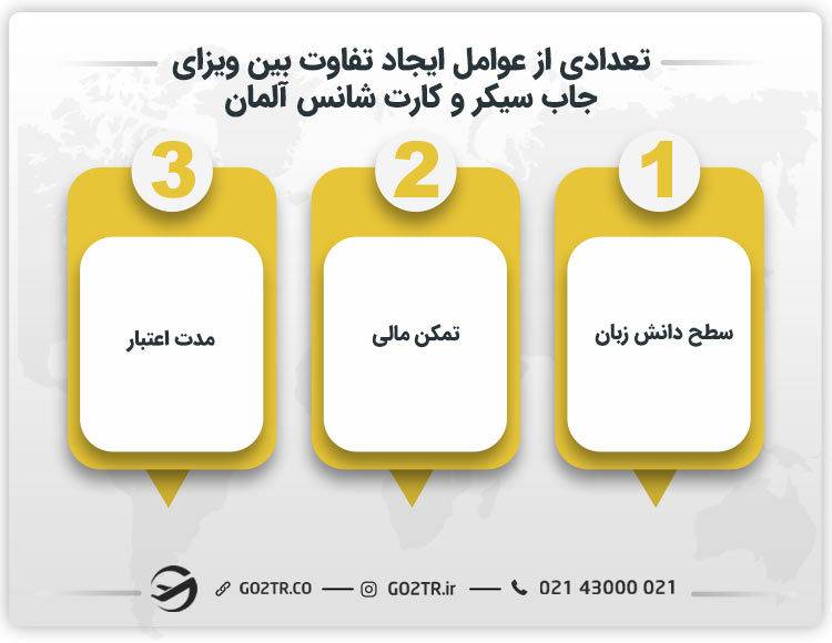 تعدادی از عوامل ایجاد تفاوت ویزای جاب سیکر و کارت شانس آلمان 