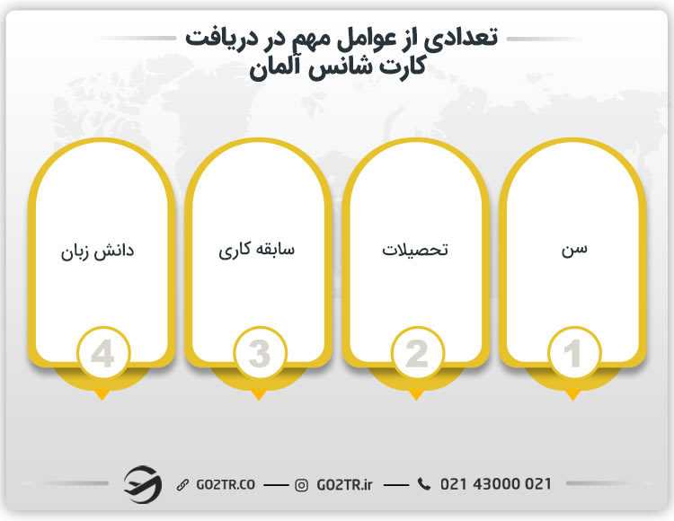 تعدادی از عوامل مهم در دریافت کارت شانس آلمان
