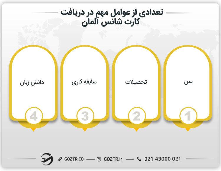 تعدادی از عوامل مهم در دریافت کارت شانس آلمان 