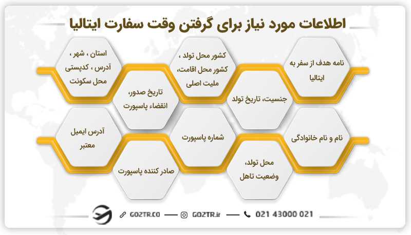 اطلاعات مورد نیاز برای گرفتن وقت سفارت ایتالیا