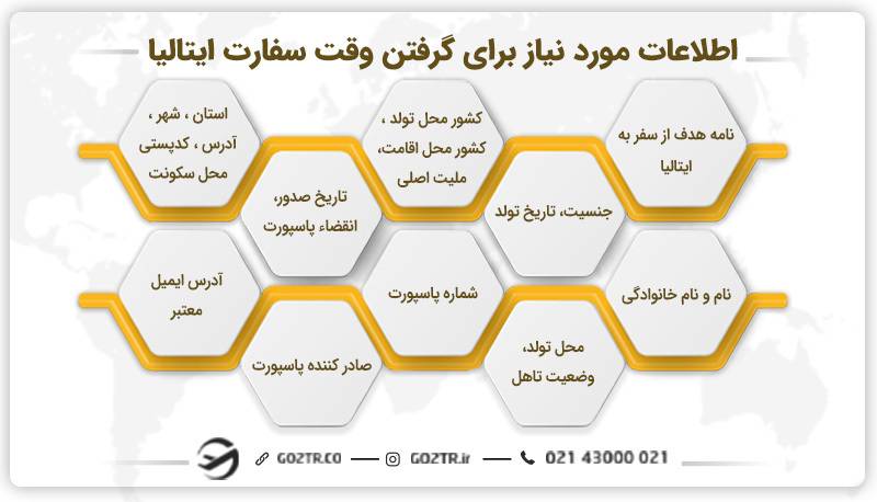 اطلاعات مورد نیاز برای گرفتن وقت سفارت ایتالیا