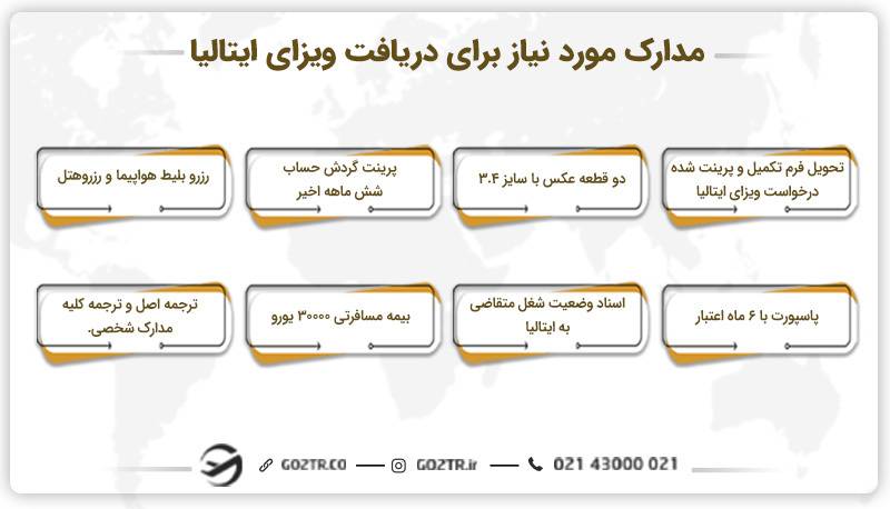 مدارک مورد نیاز برای دریافت ویزای ایتالیا