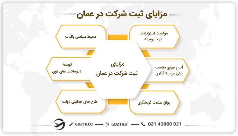 مزایای ثبت شرکت در عمان