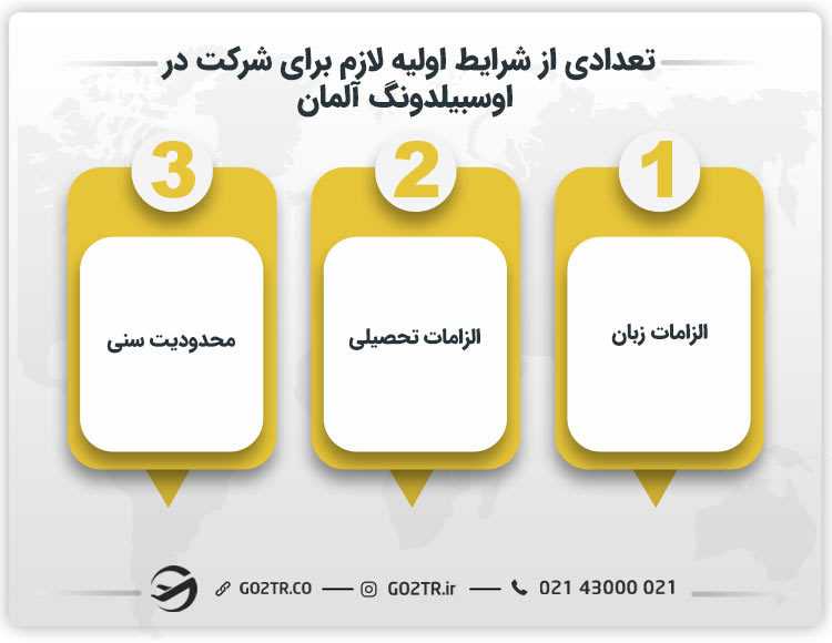تعدادی از شرایط اولیه لازم برای شرکت در اوسبیلدونگ آلمان