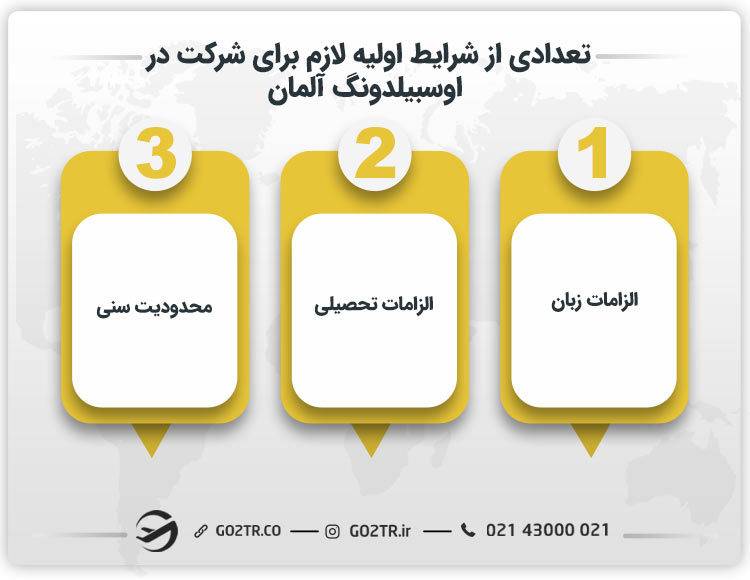 تعدادی از شرایط اولیه لازم برای شرکت در اوسبیلدونگ آلمان