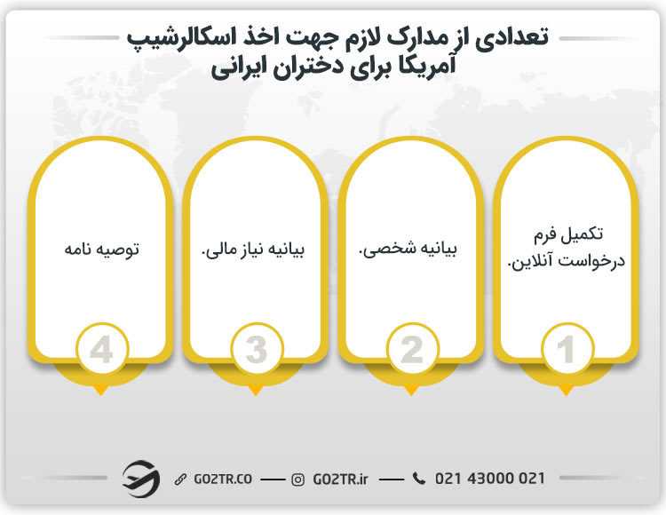 تعدادی از مدارک لازم جهت اخذ اسکالرشیپ آمریکا برای دختران ایرانی