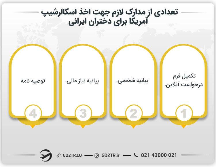 تعدادی از مدارک لازم جهت اخذ اسکالرشیپ آمریکا برای دختران ایرانی