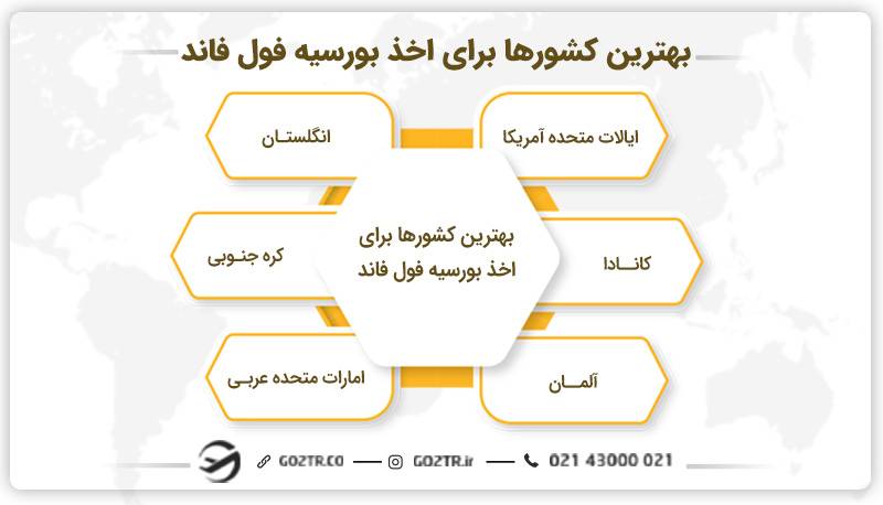 بهترین کشورها برای اخذ بورسیه فول فاند