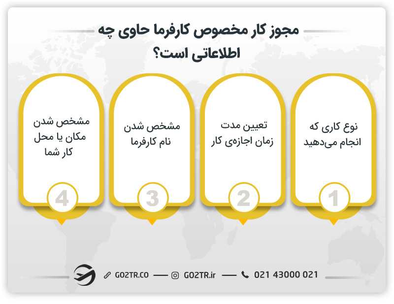 ویزای ورک پرمیت کانادا
work permit کانادا
مزایای ورک پرمیت کانادا