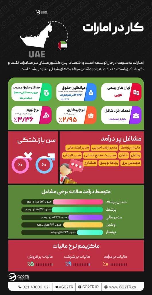 کار در امارات