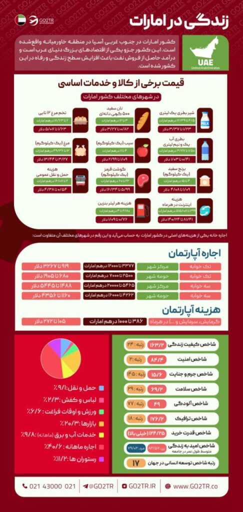 زندگی در امارات