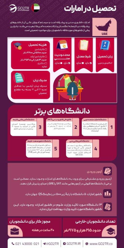 تحصیل در امارات