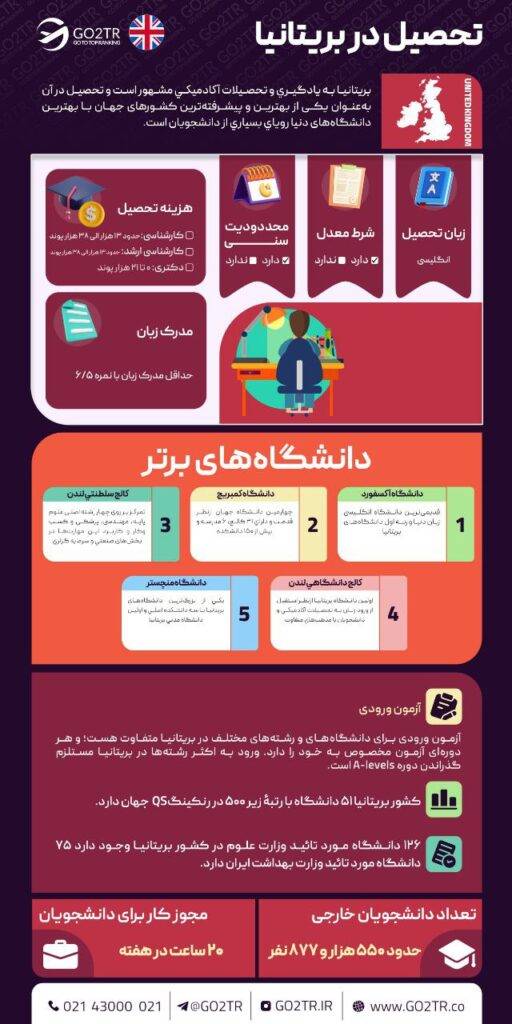 تحصیل در بریتانیا
