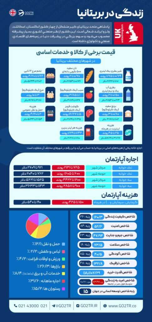 زندگی در بریتانیا