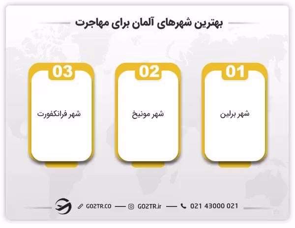 بهترین شهرهای آلمان برای مهاجرت