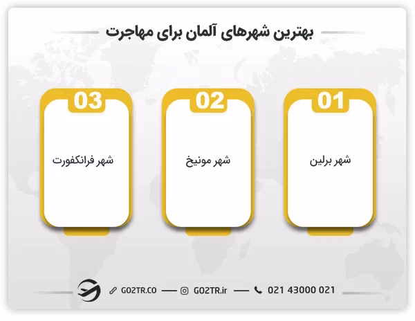 بهترین شهرهای آلمان برای مهاجرت