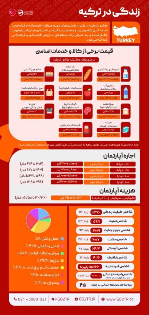 زندگی در ترکیه