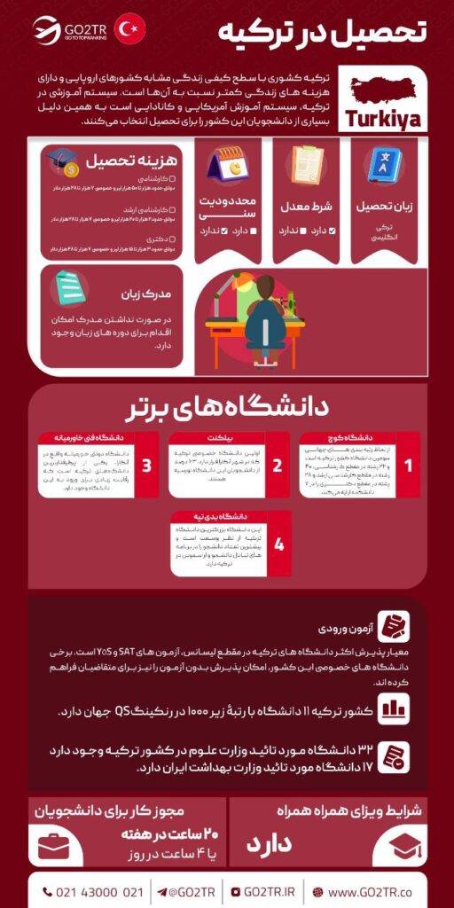 هزینه تحصیل در ترکیه