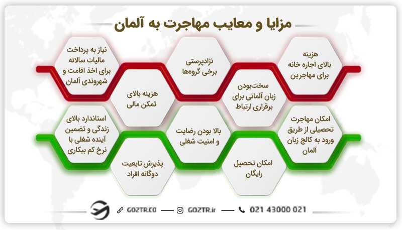 مزایا و معایب مهاجرت به آلمان