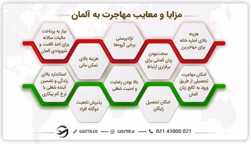 مزایا و معایب مهاجرت به آلمان