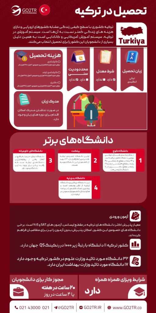 تحصیل در ترکیه