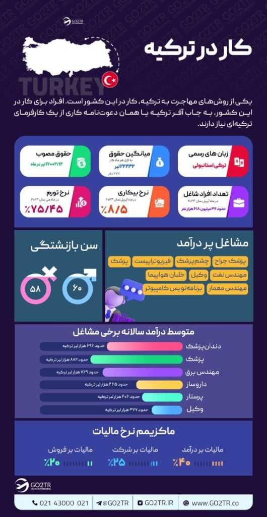 کار در ترکیه
