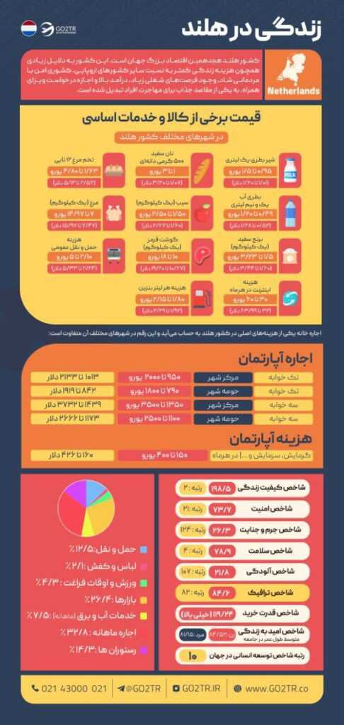 زندگی در هلند