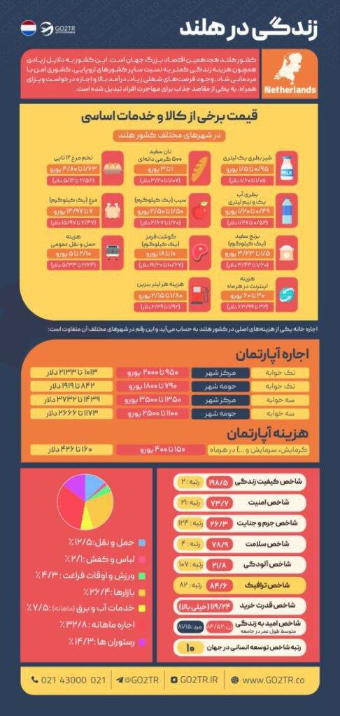 زندگی در هلند