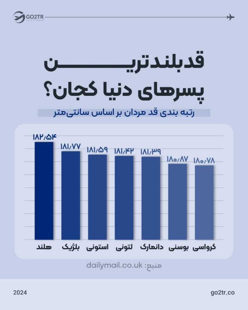 قد بلندترین پسرهای دنیا کجان